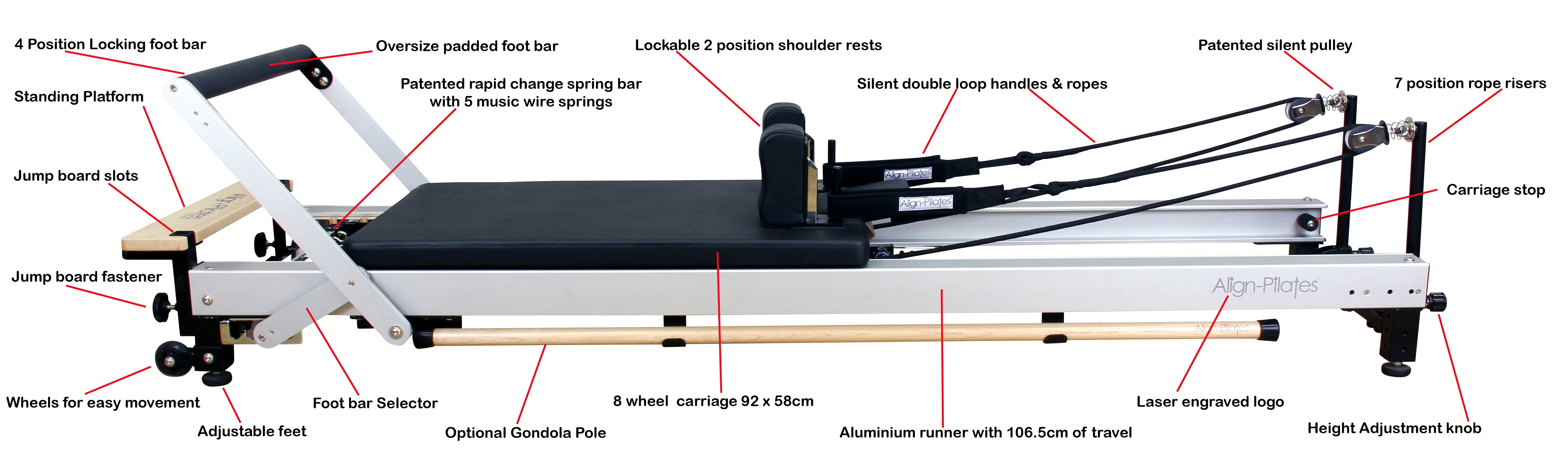 Product map of Align C8 Pro Reformer