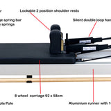 Product map of Align C8 Pro Reformer